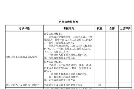 食堂供应商的经营业绩包括什么