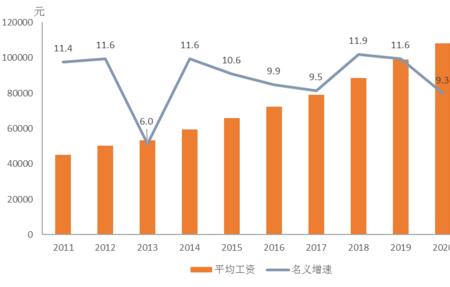 企业职工的人均收入是多少