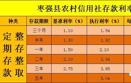 衡水信用社存款利率