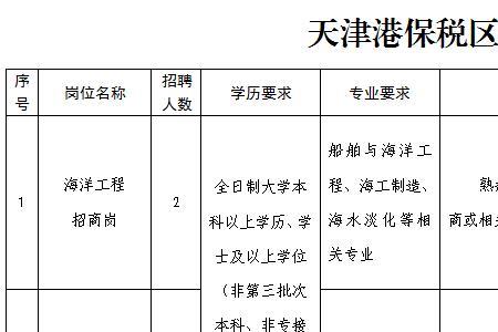 天津港正式工收入