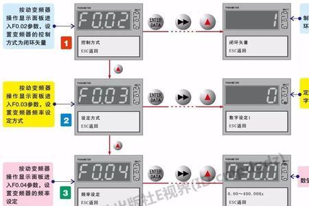 变频器f2报警怎么处理