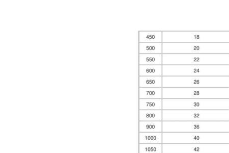 dn110pe管尺寸对照表