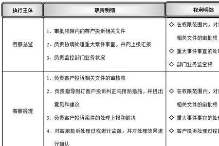 12365质量投诉受理流程