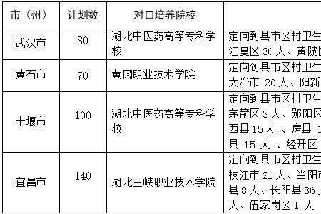 专科乡村医生定向培养怎么样