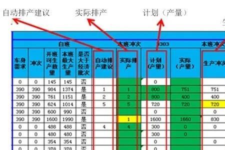 精益增值比率怎么算