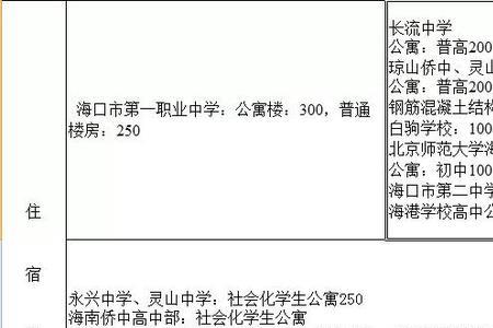 海口中学附属小学一年学费