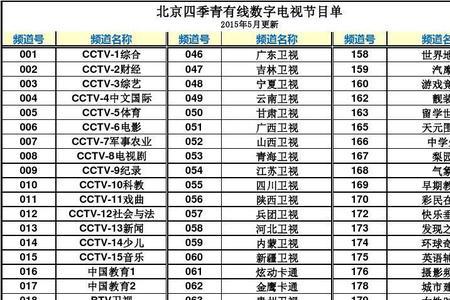 北京有线电视网有几家