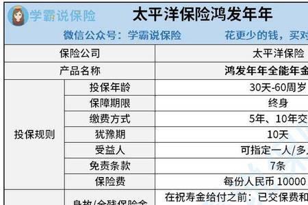 太平洋寿险的生存金是怎么算的