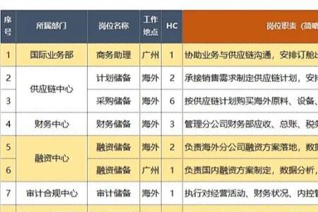 储备生跟正式工的区别