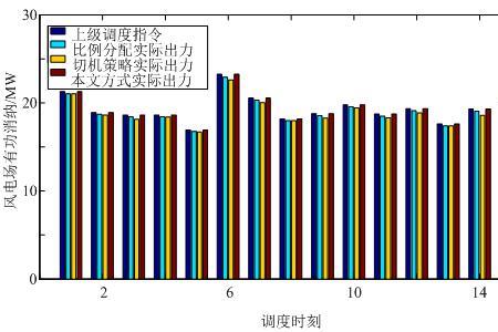 自动调节能力的概念