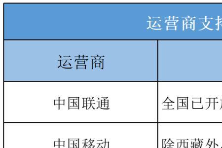 上海电信esim资费标准