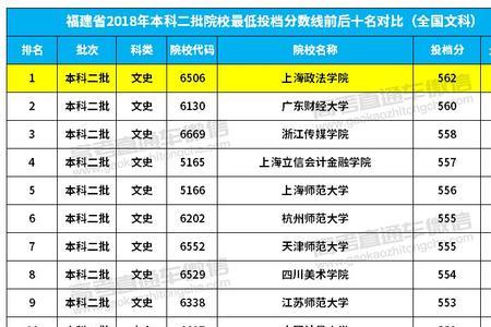 中考考了398分上什么学校