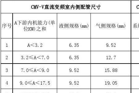 多联机管径计算公式