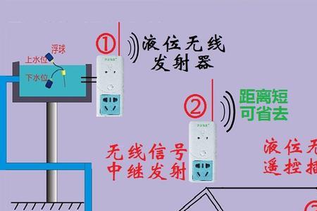 万泰开关水位控制接法