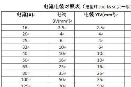 380v1平方多少个电流