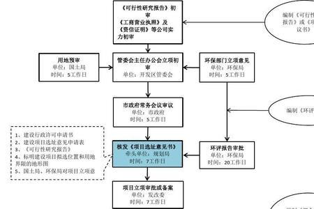 物流园区门岗工作流程