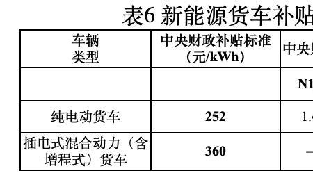 广东哪个城市买新能源补贴最多