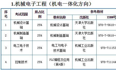 机械电子工程几级学科