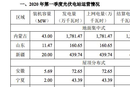 发电厂数据员是技术部门吗