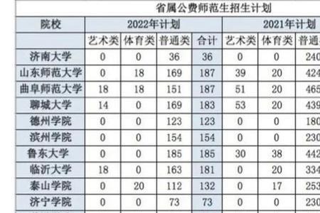 河北省定向师范学校有哪几所