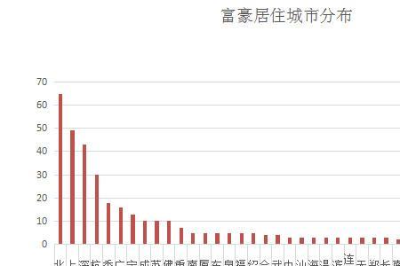 居住地类别是什么意思