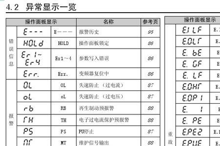 海尚变频器故障代码e-12