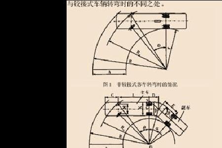 转弯半径59是多少