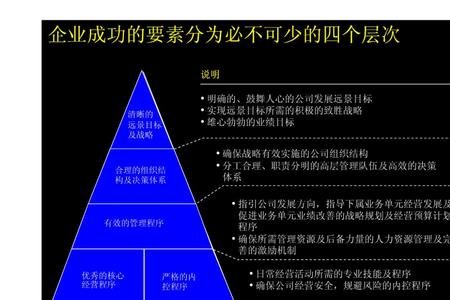 成功建立质量管理体系的关键