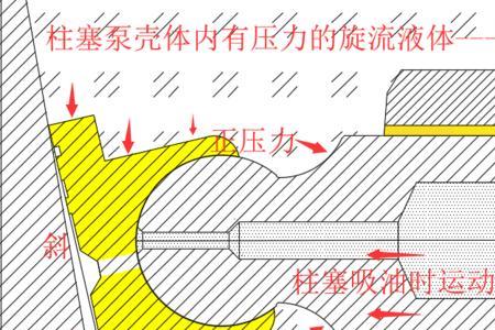 柱塞泵抱死原因