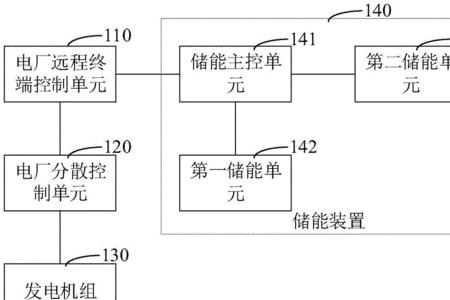 agc储能调频的优点