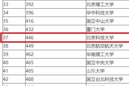 北京科技大学是否允许出校