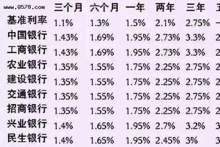 5个亿存银行一天多少利息