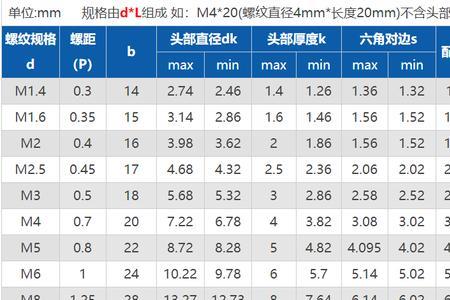 m20×60螺栓规格