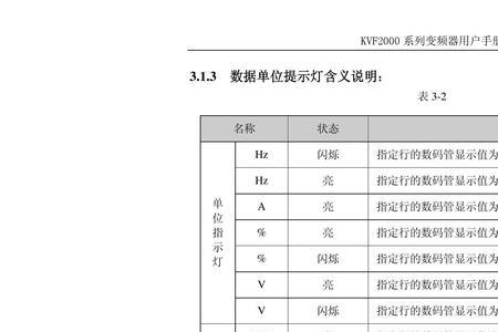 saj变频器故障代码OR解决方法