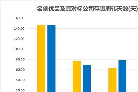 和创优品是传销产品吗