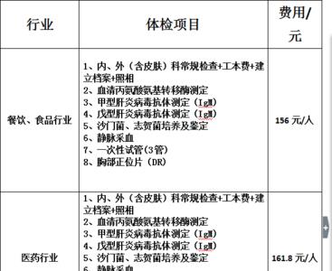 常平办健康证几天可以拿到