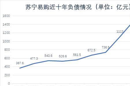 苏宁易购逾期后果严重吗