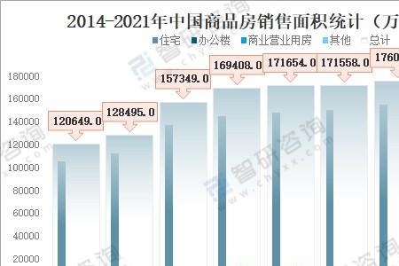 房地产销售收入和营业收入区别