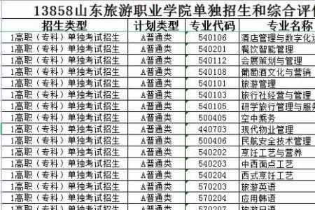 2022年太原旅游职业学院开学时间