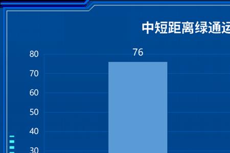 安徽42米蓝牌绿通现在免过路费吗