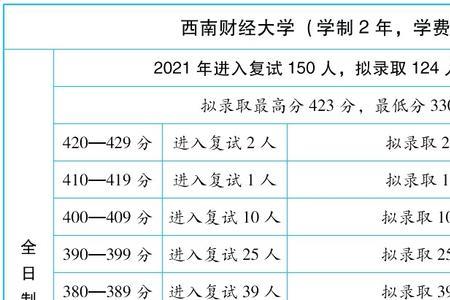 1个月挣18000元的英文