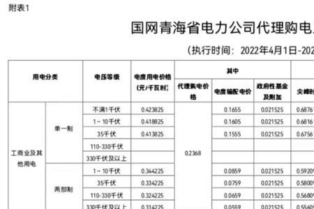 武汉峰谷电价如何申请武汉电网