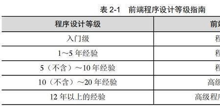 芯片工程师与程序员的区别