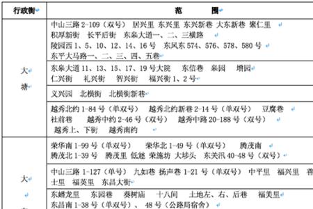 太原房产证多长时间发证