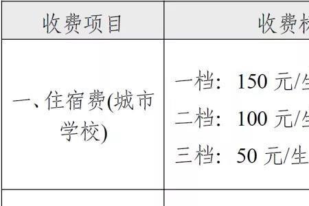 武汉高中借读费用一览表