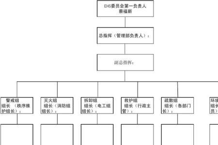 ehs是哪个部门