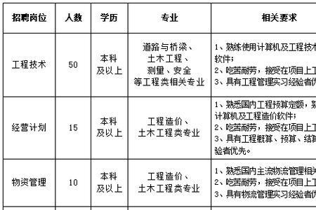 本科中冶校招当技术员有前途吗