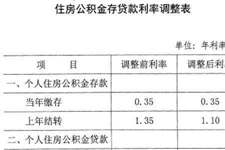 公积金存储利率是多少