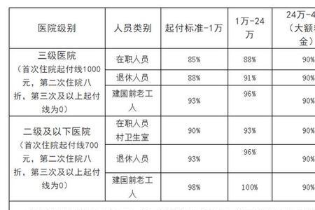 医院有权办理职工医保吗