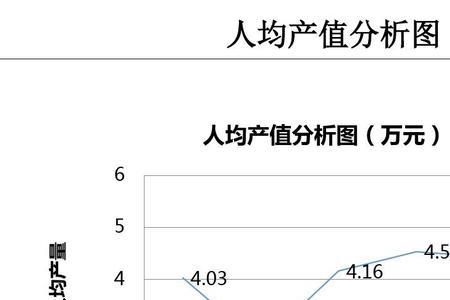 施工企业人均产值多少合适